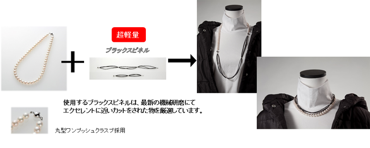 selection
